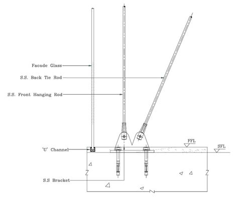 FRAMELESS CABLE TRUSS FACADE SYSTEMS Frameless Glass Sliding Doors