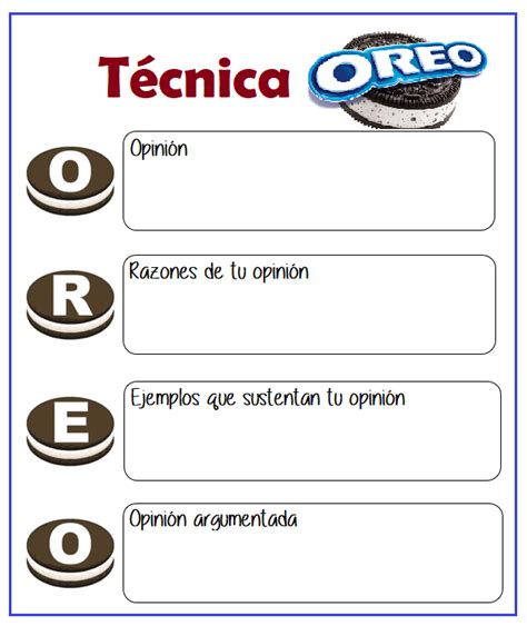 T Cnica Oreo En Tecnicas De Ense Anza Aprendizaje Estrategias