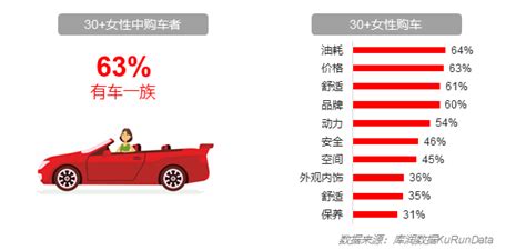 “她经济”——30女性消费洞察 知乎