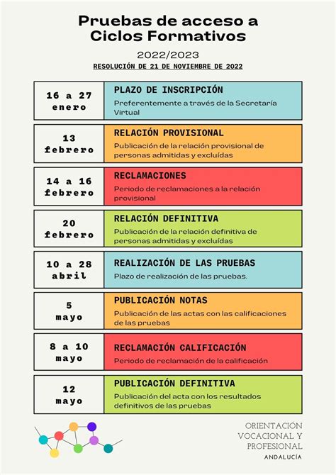 Pruebas De Acceso A Ciclos Formativos Convocatoria Ies