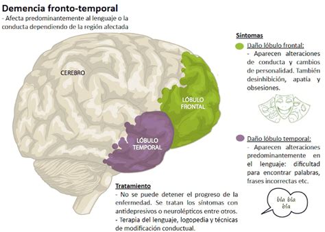 Qué es la demencia frontotemporal la enfermedad que padece Bruce