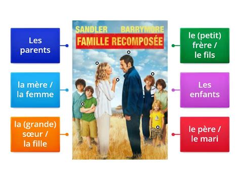 La Famille Labelled Diagram