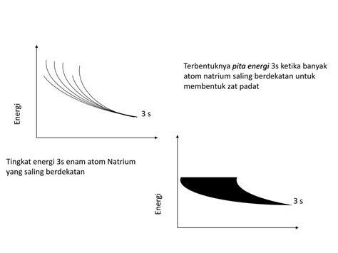 Ppt Teori Pita Zat Padat Powerpoint Presentation Free Download Id