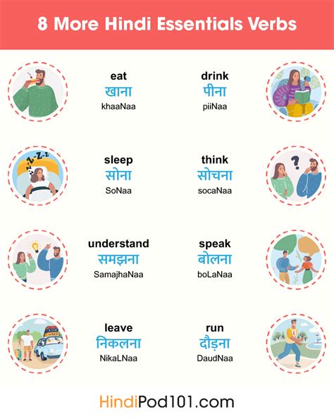 A Comprehensive Guide To Hindi Verbs