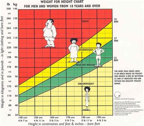 Blood Pressure Chart By Bmi