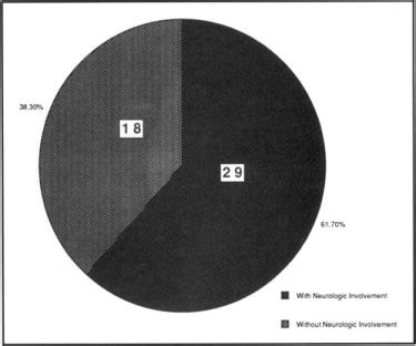 Neurologic Manifestations Of Churg Strauss Syndrome Mayo Clinic