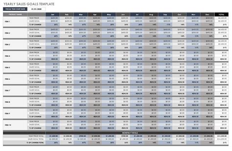 Sales Goals Excel Template