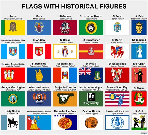 Flags with historical figures : r/vexillology