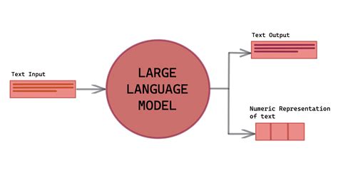 Things You Need To Know About Training Large Language Models