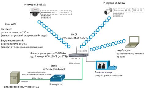 Бюджетная система беспроводного (Wi-Fi) автономного (от АКБ ...