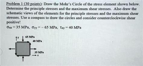 Solved Problem Points Draw The Mohr S Circle Of The Stress