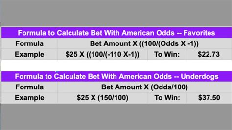 Betting Odds Calculator Understand What Means In Betting