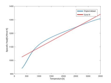 MATLAB Curve Fitting Skill Lync