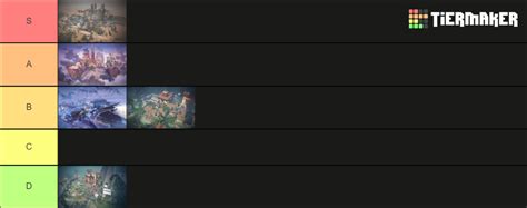 Valorant Maps Tier List Community Rankings Tiermaker
