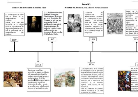 elabore una línea del tiempo con los momentos más importantes que trajo