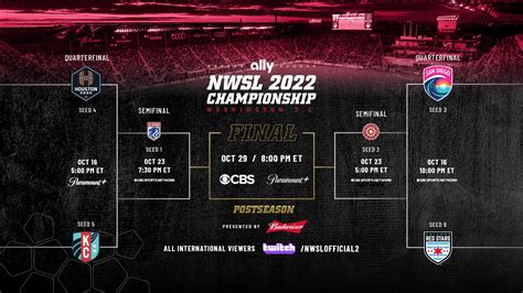 National Womens Soccer League Announces Schedule For 2022 Nwsl