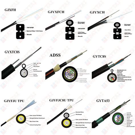 China ADSS Fiber Optic Cable Manufacturers, Suppliers - Factory Direct ...