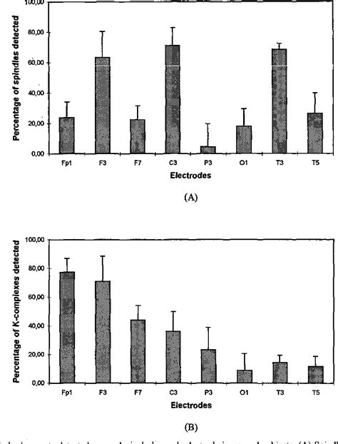 Figure 1 from Topographical distribution of spindles and K-complexes in ... 