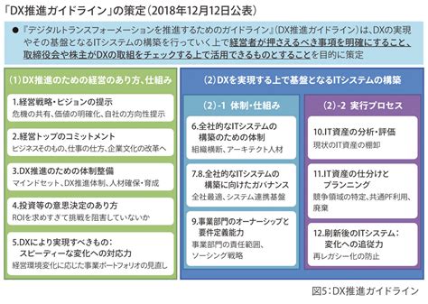 デジタルトランスフォーメーションの推進と政策展開｜実績・強み｜ソフトウェアテスト・第三者検証のベリサーブ