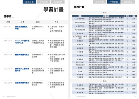 【讀書計畫範例】研究所推甄讀書計畫怎麼寫？申請動機、學習計畫、結論都搞定！－tkb甄試fun試｜痞客邦