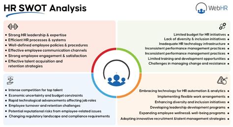 Hr Swot Analysis Eguide Webhr