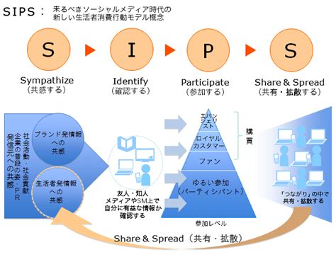 「コカ・コーラ ピーチ」のtwitter活用に学ぶ！sns時代の購買モデル「sips」｜ferretメディア