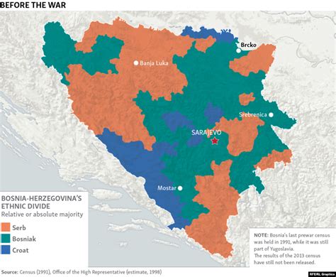 Bosnia’s Ethnic Divisions, Before And After Dayton