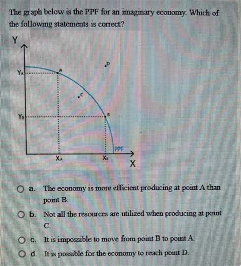 Solved The Graph Below Is The Ppf For An Imaginary Economy Chegg