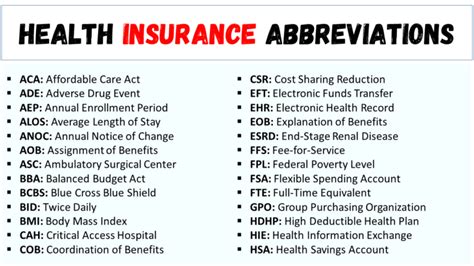 Top Health Insurance Abbreviations List Engdic