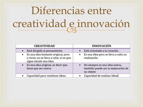 Diferencias Entre Creatividad E Innovaci N Creatividad E Innovacion