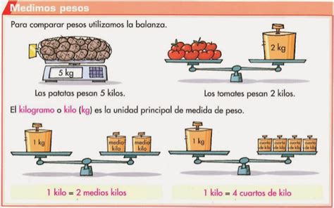 Las TIC En Primaria LAS MEDIDAS DE CAPACIDAD Y DE PESO V