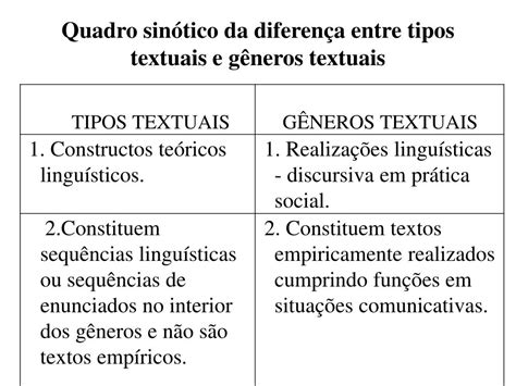 PPT Quadro sinótico da diferença entre tipos textuais e gêneros