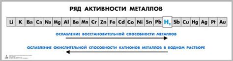 Таблица «Ряд активности металлов» для оформления кабинета химии