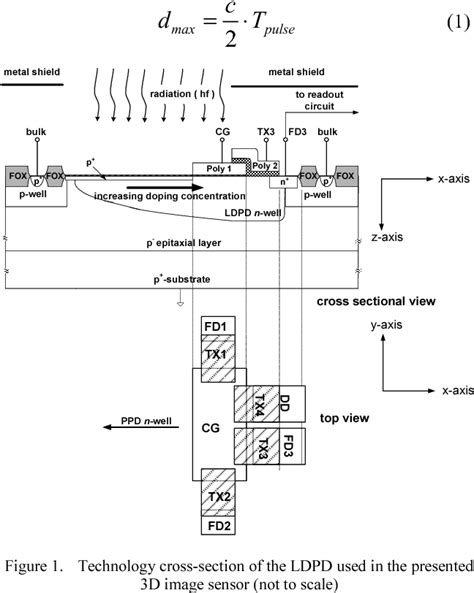 Figure 1 From Cmos 3d Image Sensor Based On Pulse Modulated Time Of