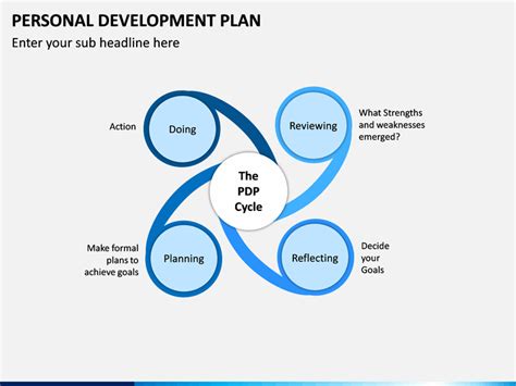 Personal Development Plan Powerpoint Template Sketchbubble