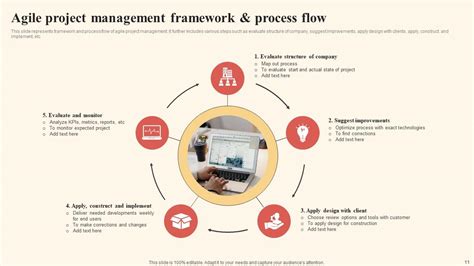 Project Management Process Flow Powerpoint Ppt Template Bundles PPT Slide