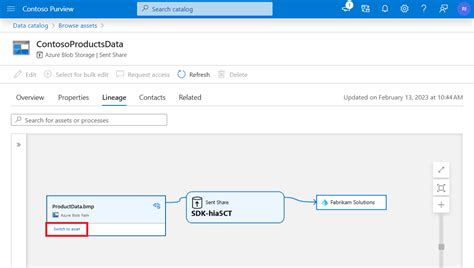 Microsoft Purview 데이터 공유 계보 Microsoft Learn