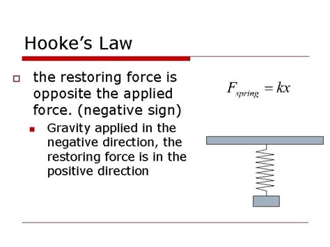 Springs And Hookes Law Physics 11 Springs A