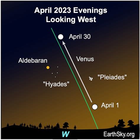 Visible Planets And Night Sky For April R Spacenews