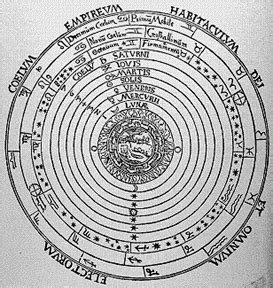 History of Western Cosmology timeline | Timetoast timelines