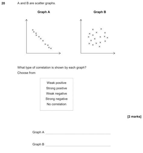 Gcse 9 1 Maths Scatter Graph Past Paper Questions Pi Academy