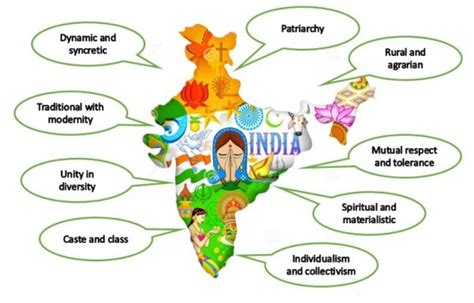 Salient Features Of Indian Society UPSC Notes LotusArise