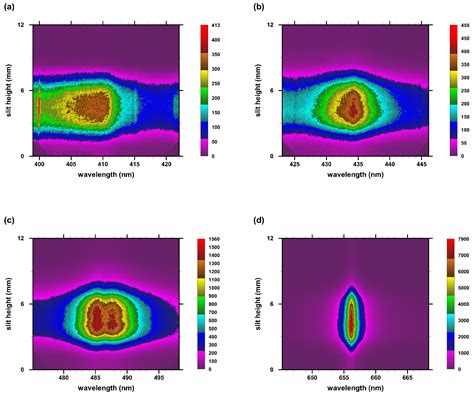 Atoms Free Full Text Measurements Of Gaseous Hydrogen Nitrogen Laser Plasma