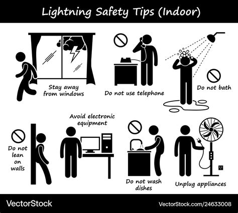 Lightning Thunder Indoor Safety Tips Stick Figure Vector Image