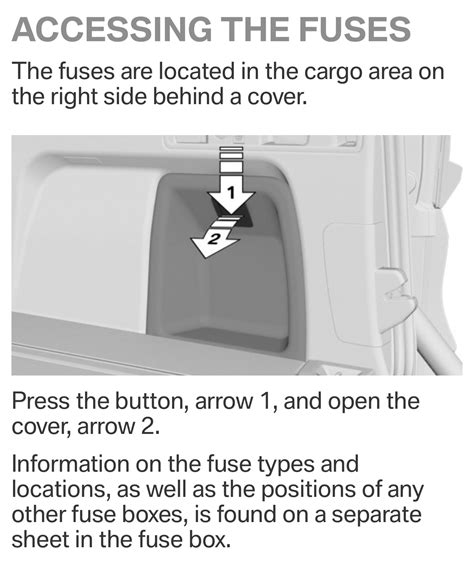 2022 Bmw X5 M50i Fuse Box Diagrams