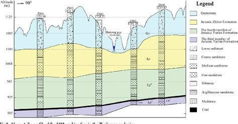 Figure 9 From Water Inrush Mechanism From The Head On Working Face Roof