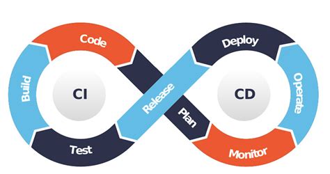 Automating Database Migrations In Laravel Ci Cd Pipelines Peerdh