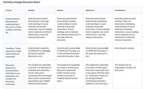 Benefits Of The Brightspace Rubrics Tool Aands Office Of Teaching