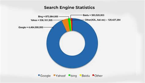 Bing Vs Google: Detailed Search Engine Comparison You Shouldn't Miss Out!