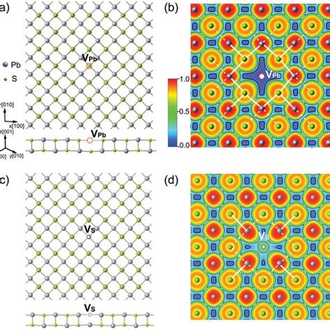 Crystal Structure Of The Pbs Monolayer With A Pb And C S Vacancies